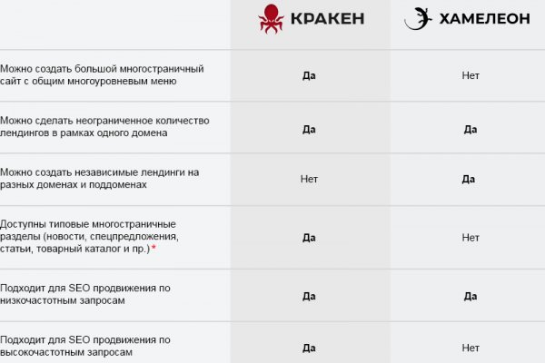 Кракен даркент